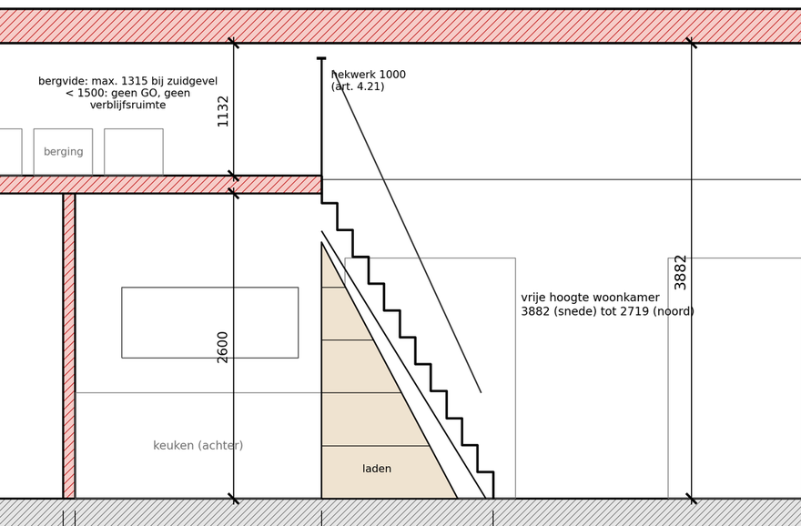 Fragment van een schematische doorsnede uit vergunningstekeningen, ter illustratie