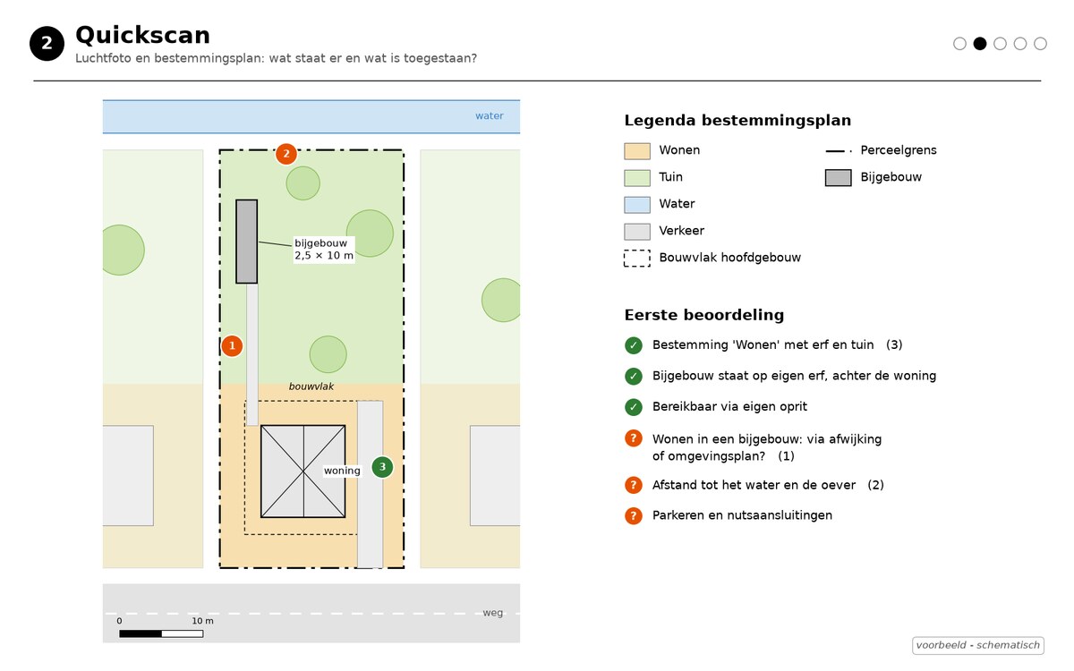 Schematisch voorbeeld van stap 2: kaart met uitsnede omgevingsplan op een verzonnen kavel